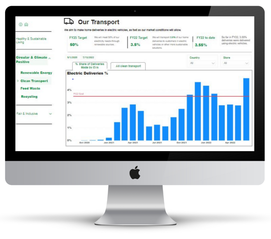 circular and climate positive - transport emissions measurement