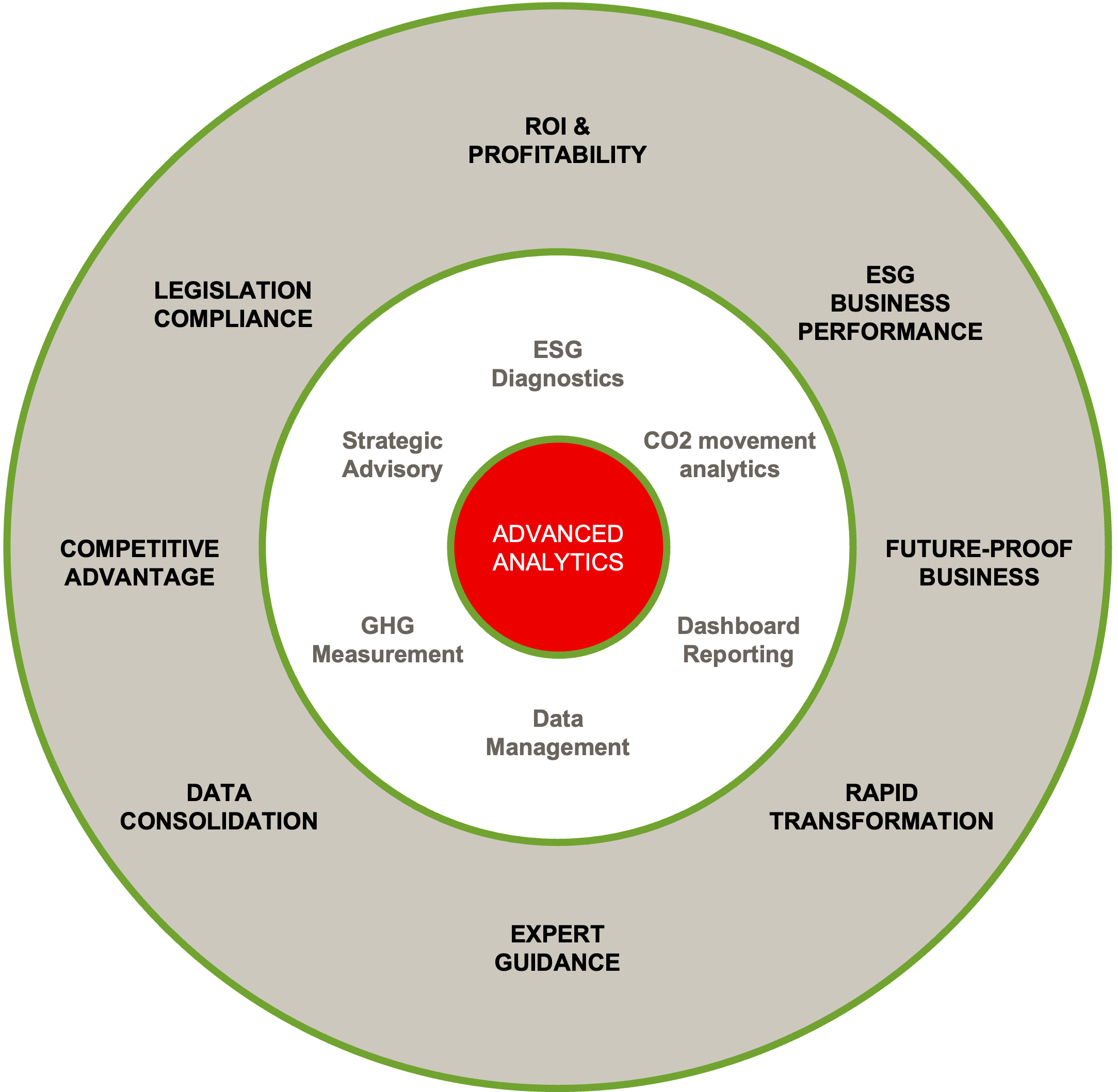 Sustainability solutions overview diagram