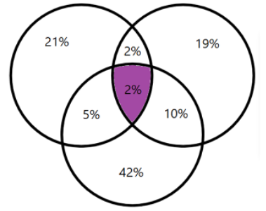 quantifying retail market share with location analytics