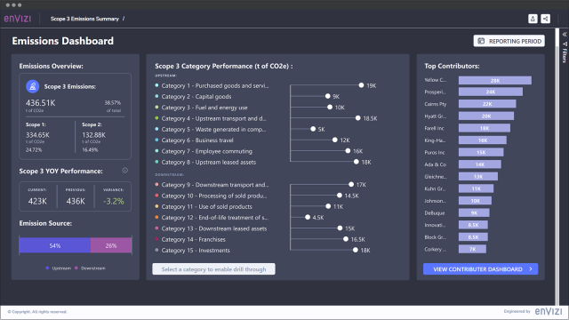 Scope 3 emissions dashboard