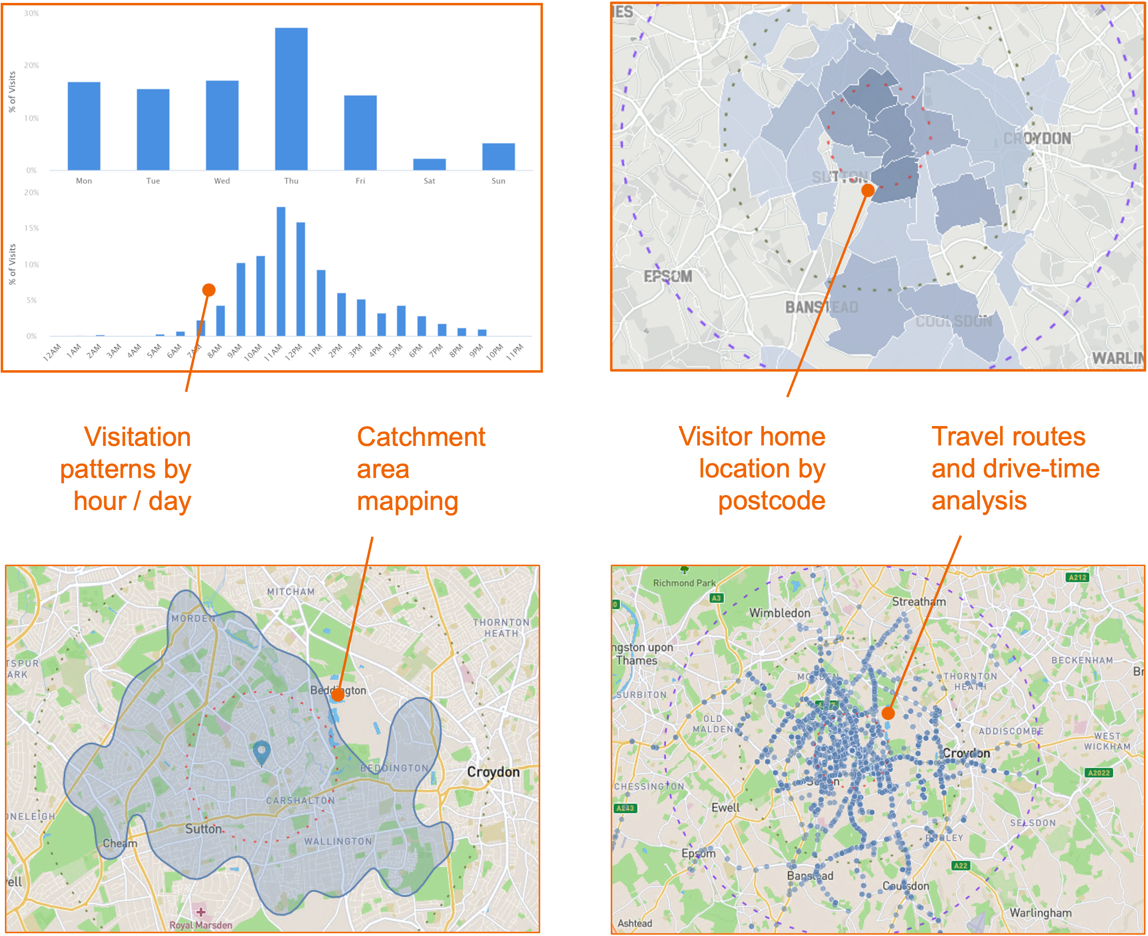 Location analytics key analysis features