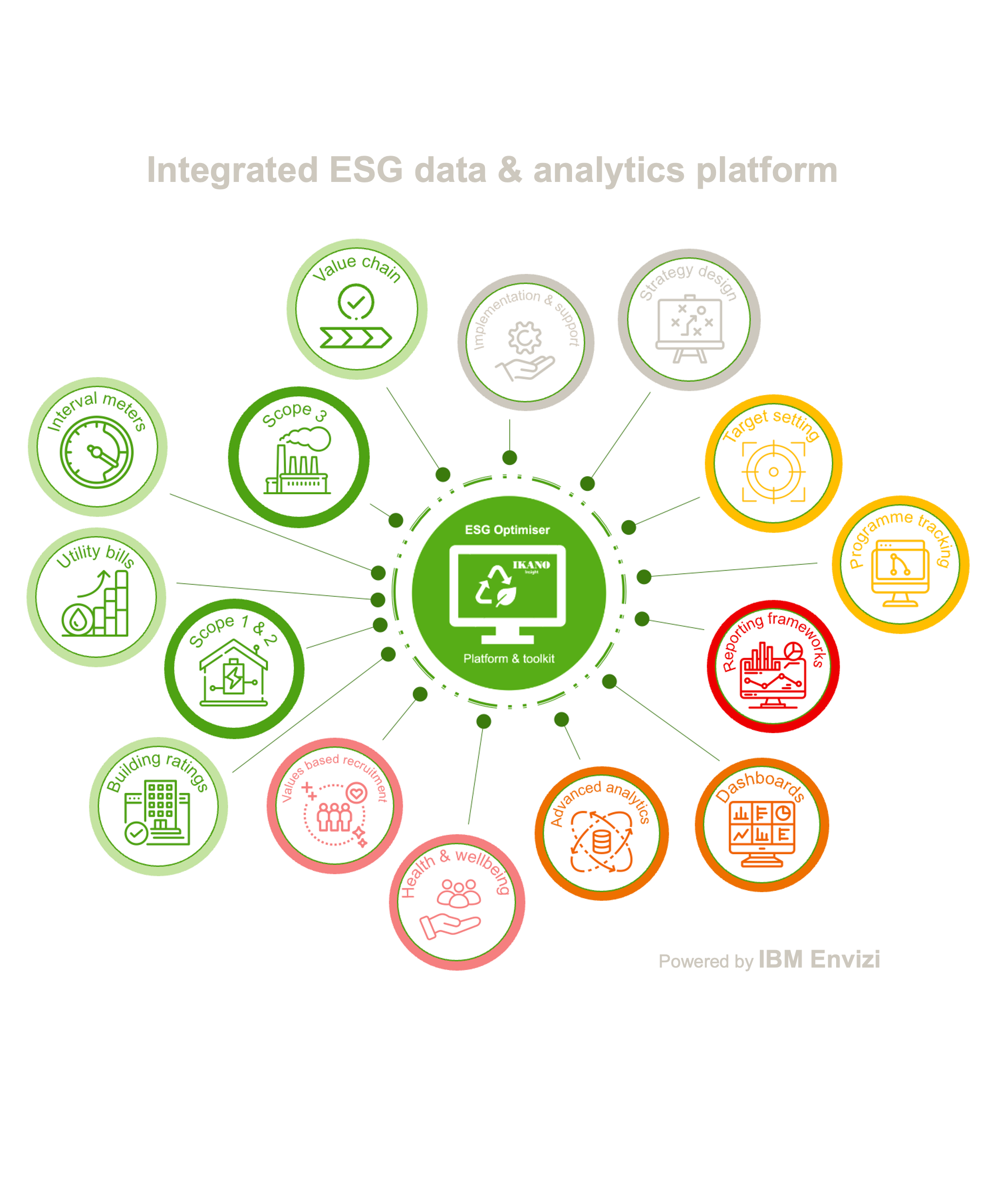 ESG Optimiser integrated data and analytics platform