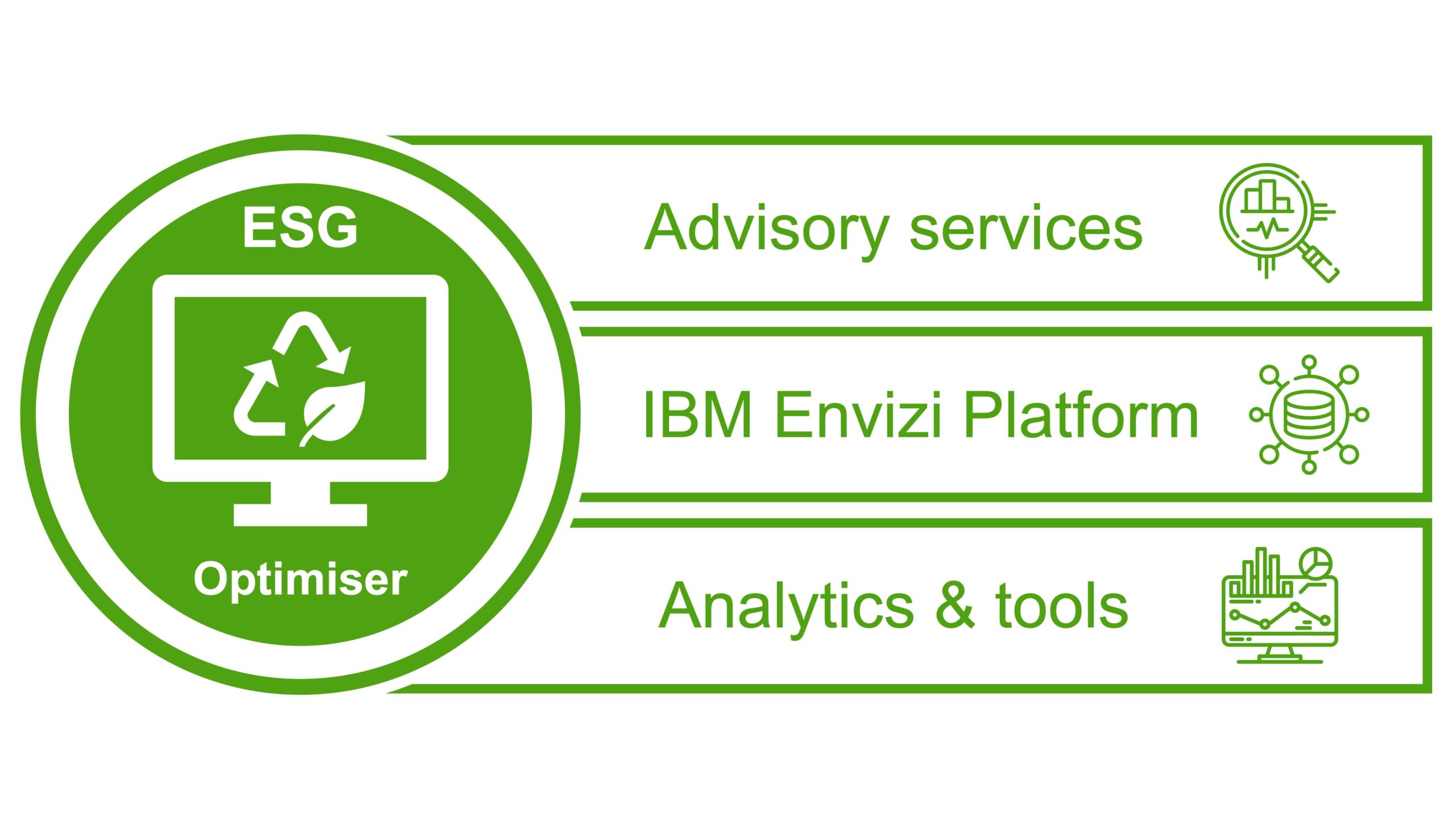 ESG Optimiser 3 services diagram