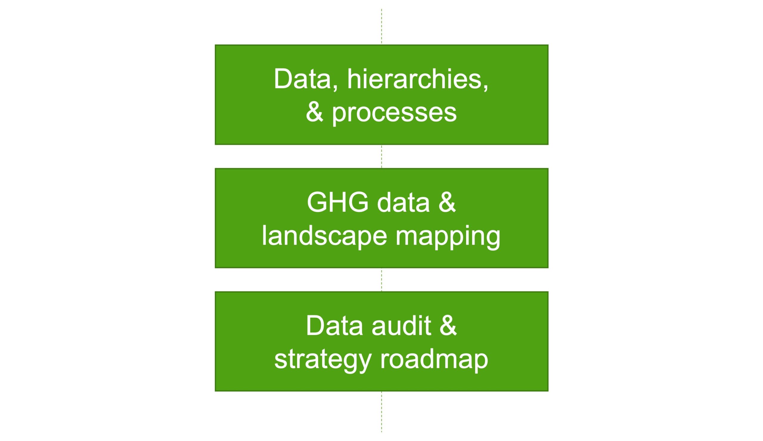 ESG process & tech scoping services