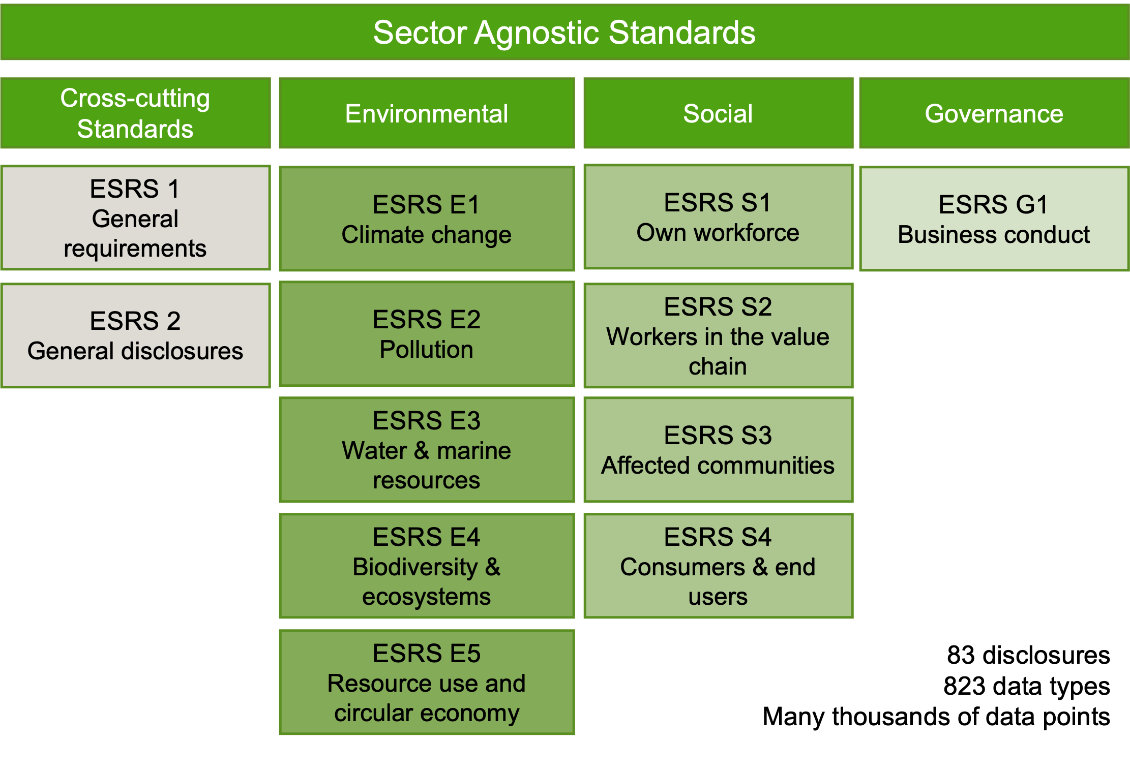 ESRS diagram 1 - Simplifying CSRD compliance