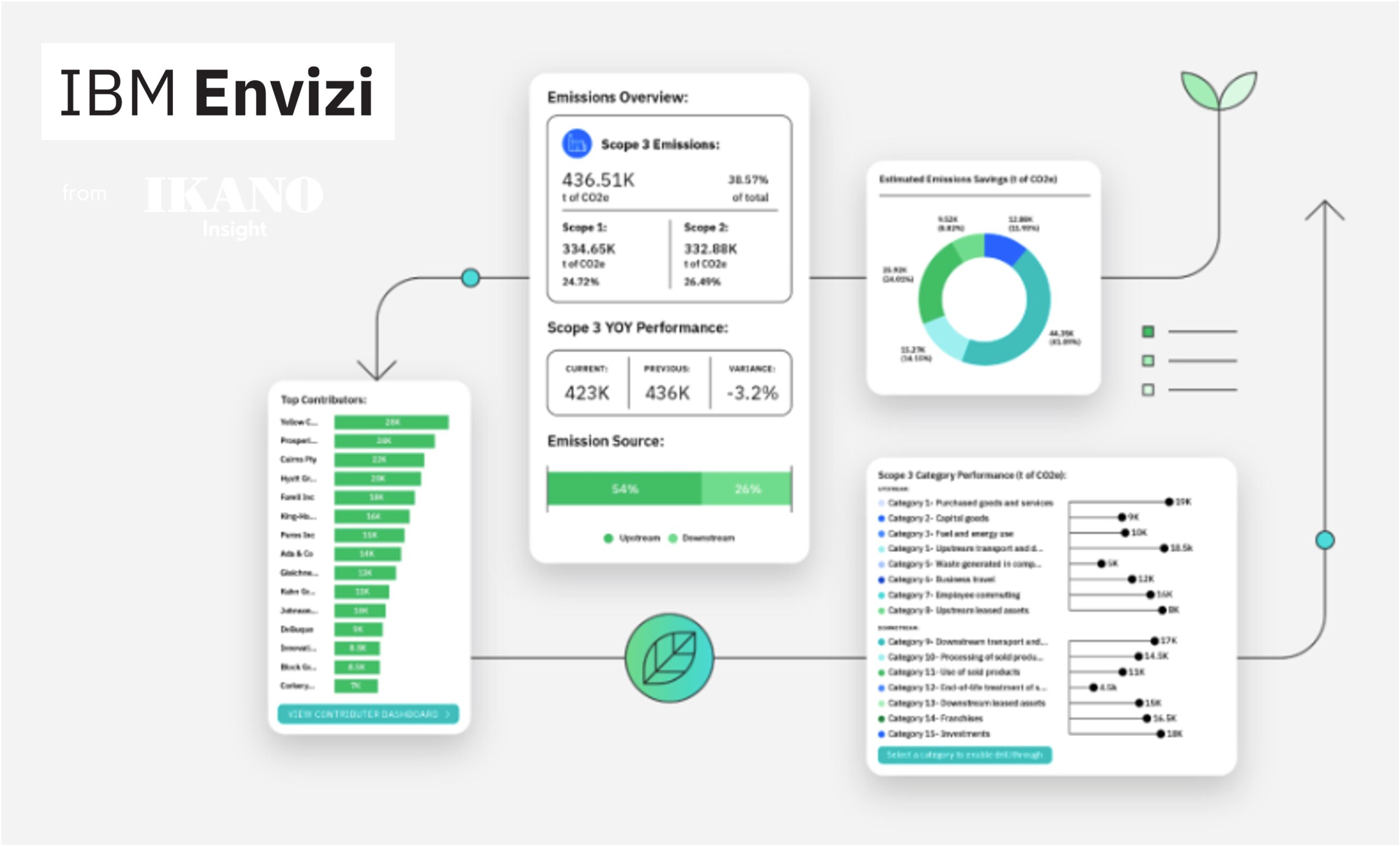 IBM Envizi ESG Suite from Ikano Insight graphic