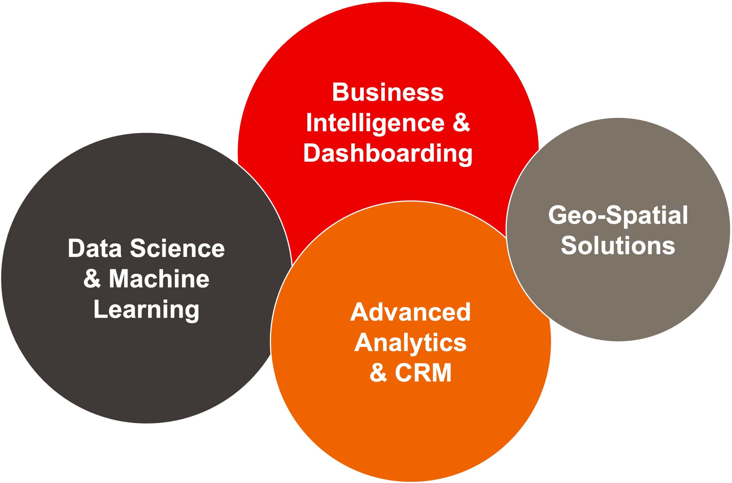 Business analytics solutions diagram