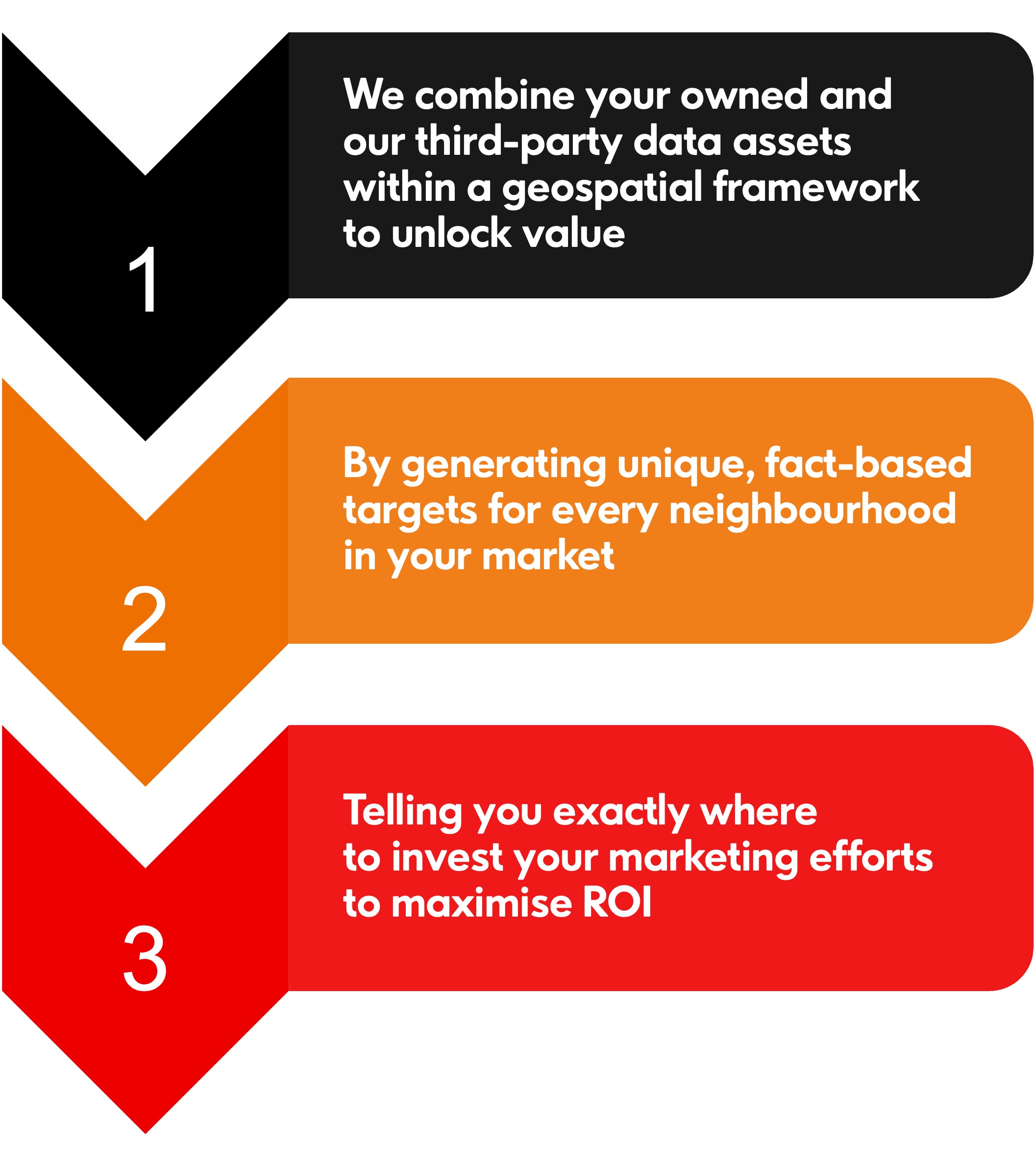 Find you next best customers with Area Prioritisation Engine