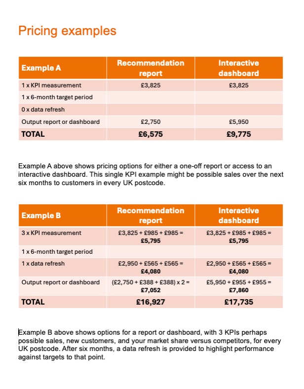 Area Prioritisation Engine pricing bundle examples