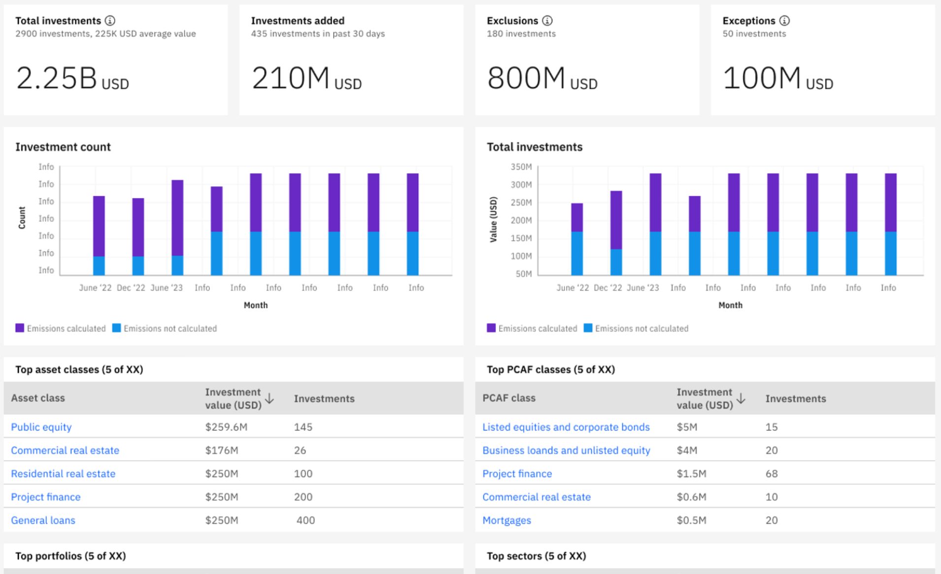 IBM Envizi ESG Suite - Financed emissions - asset overview