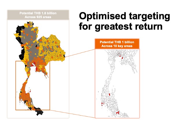 Optimised targeting for highest return