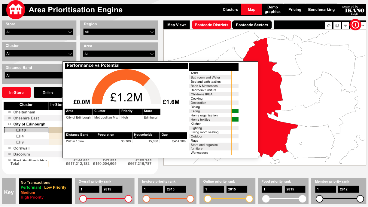 See current contribution versus true sales potential for every postcode area in the country, specific to your business and category