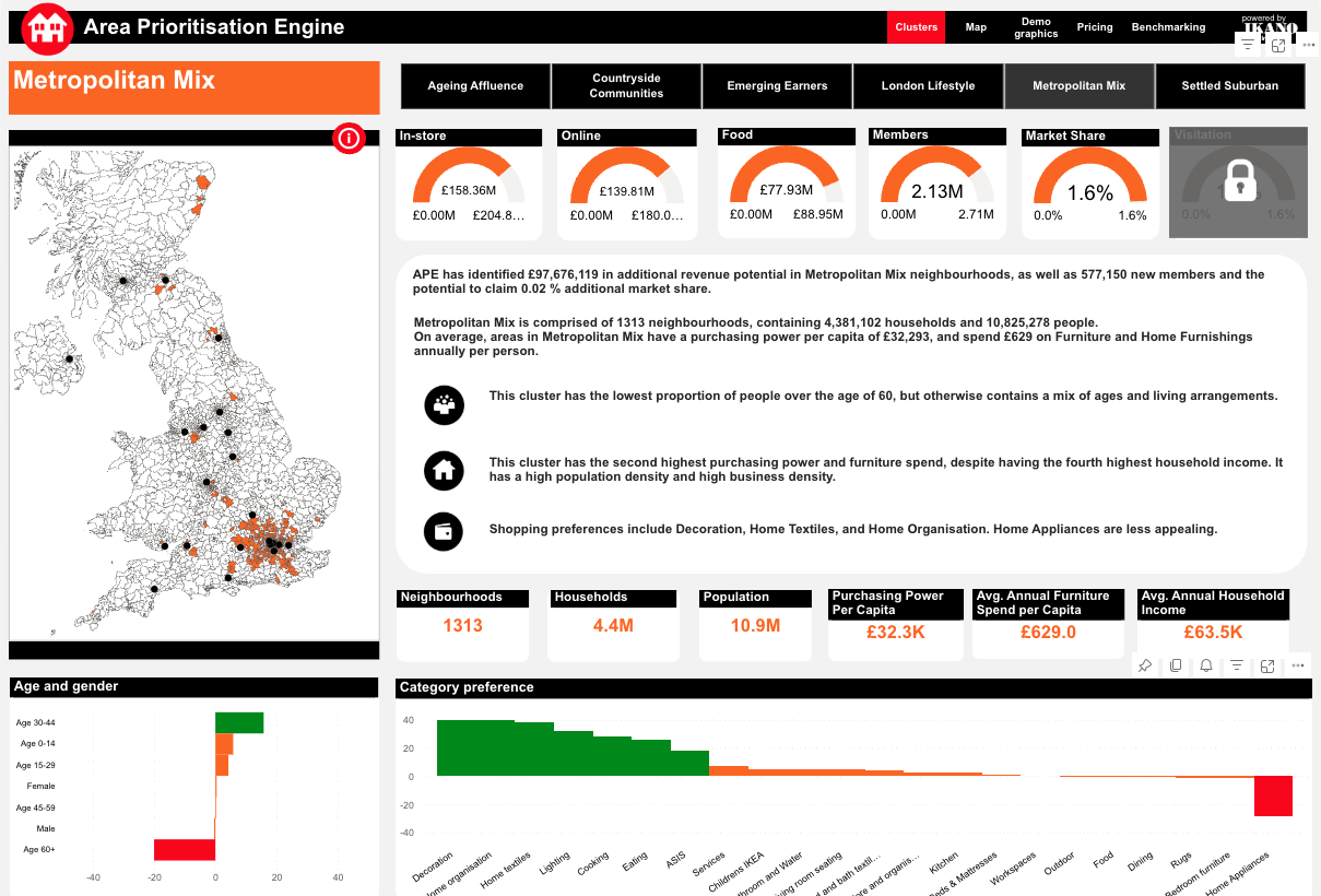 Understand the key customer cluster-types countrywide, who hold your greatest sales opportunities