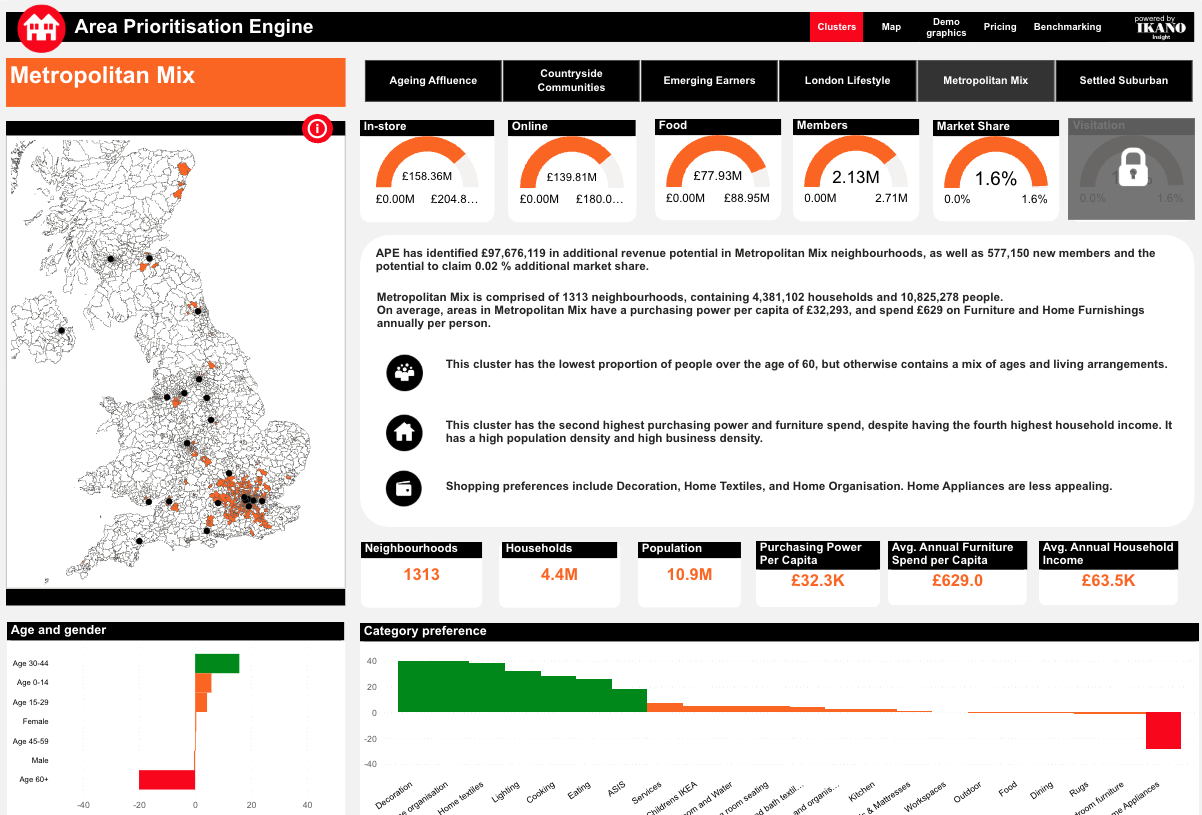 which types of neighbourhoods contribute the most to your business