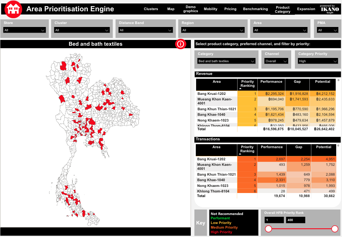 identify neighbourhoods with the highest propensity for specific categories you intend to promote