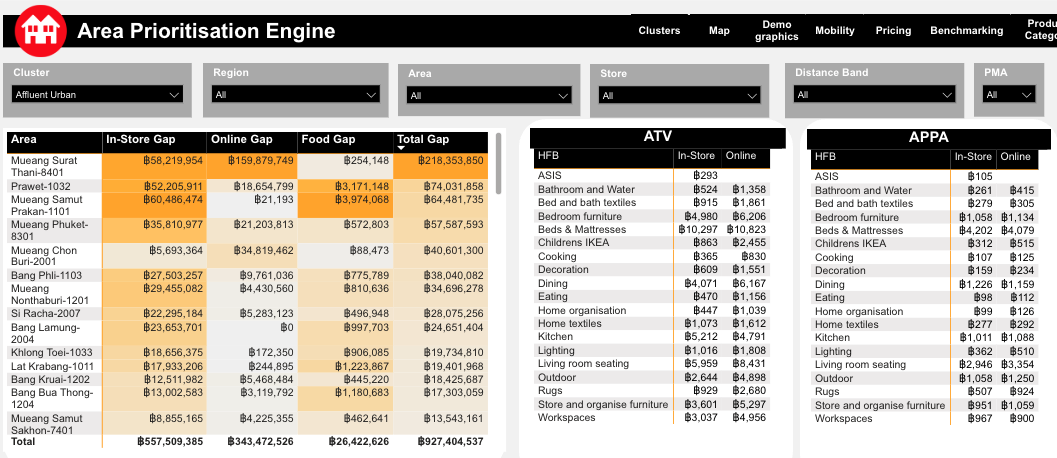Adapt your pricing and product mix to match local purchasing habits