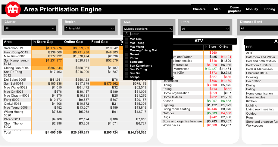 Adapt your pricing and product mix to match local purchasing habits