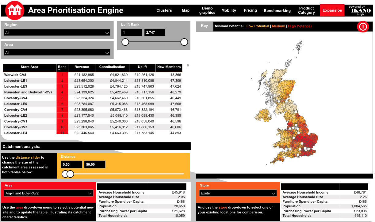 Predict where to open your next store, and rank each area in your market based on expansion potential