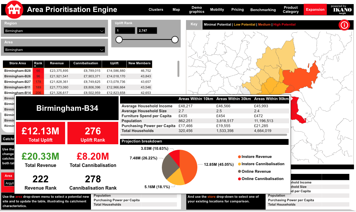 Predict where to open your next store, and rank each area in your market based on expansion potential