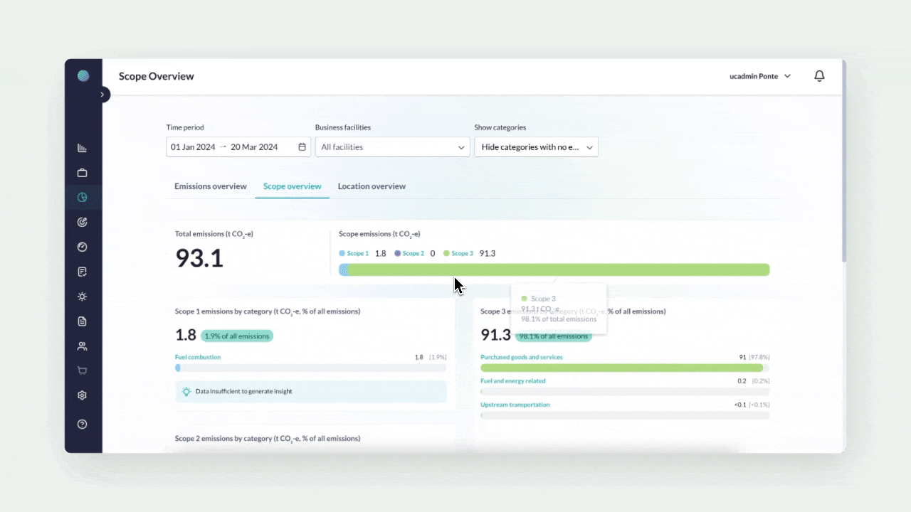 Unravel Carbon sustainability software platform dashboard