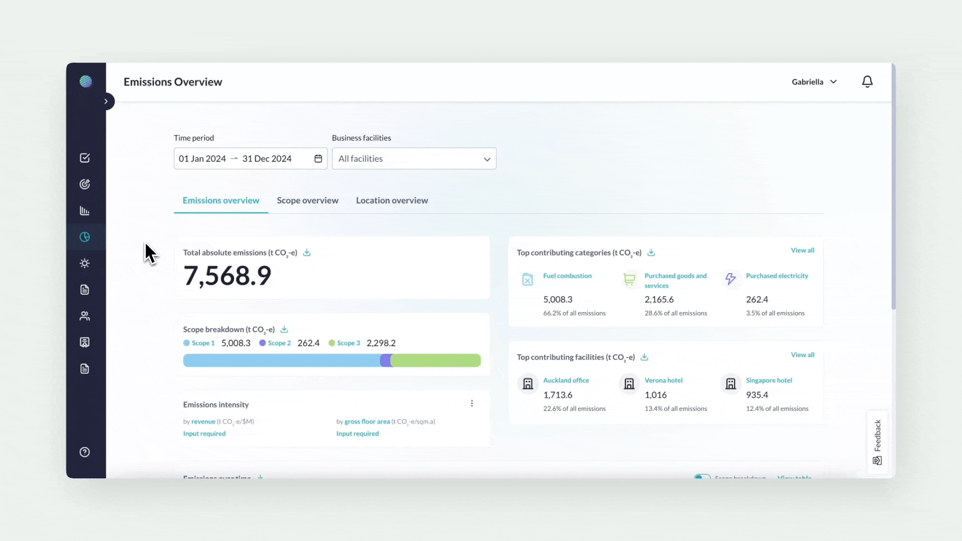 Unravel Carbon sustainability Dashboard