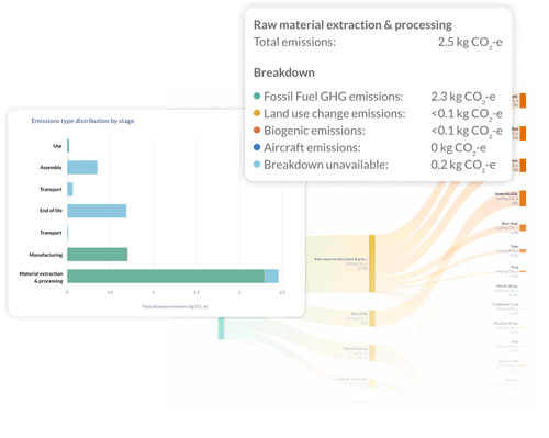 Product carbon footprint software 4